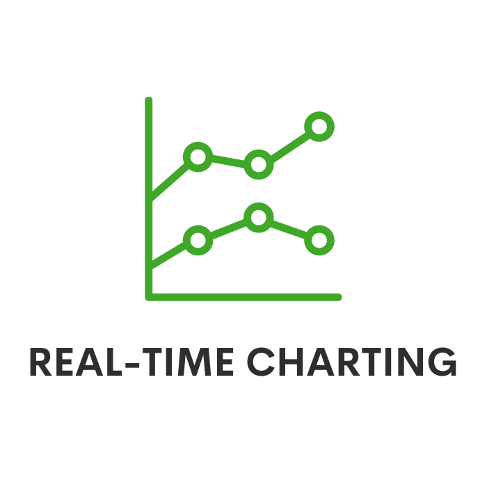 Real-Time Charting