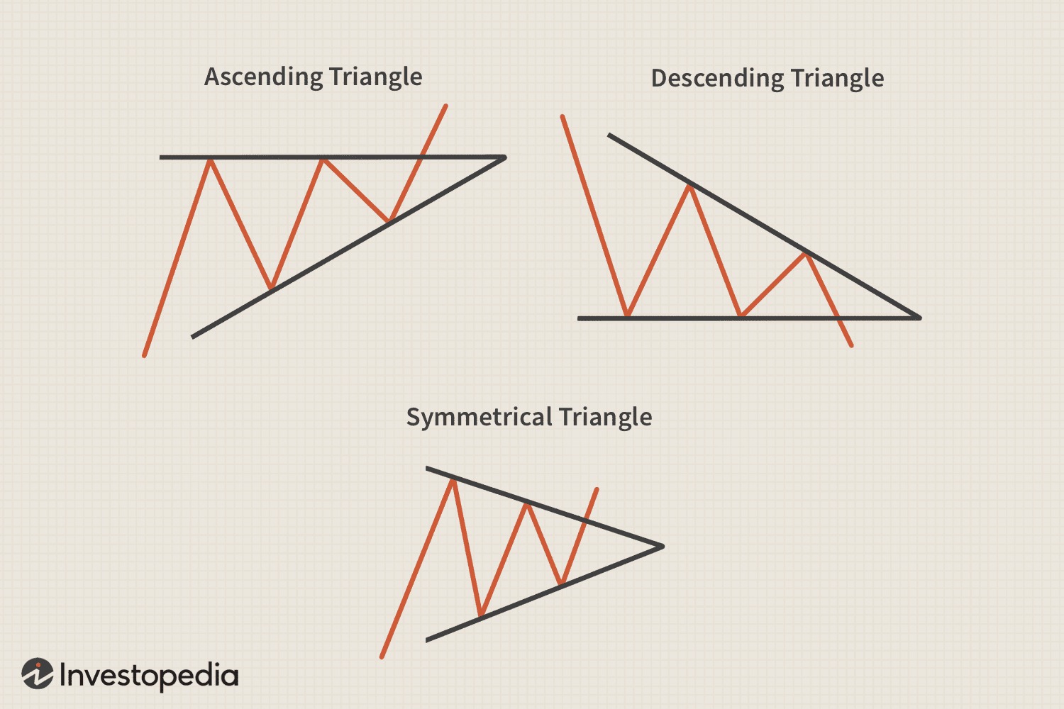 Triangle on dipping volume